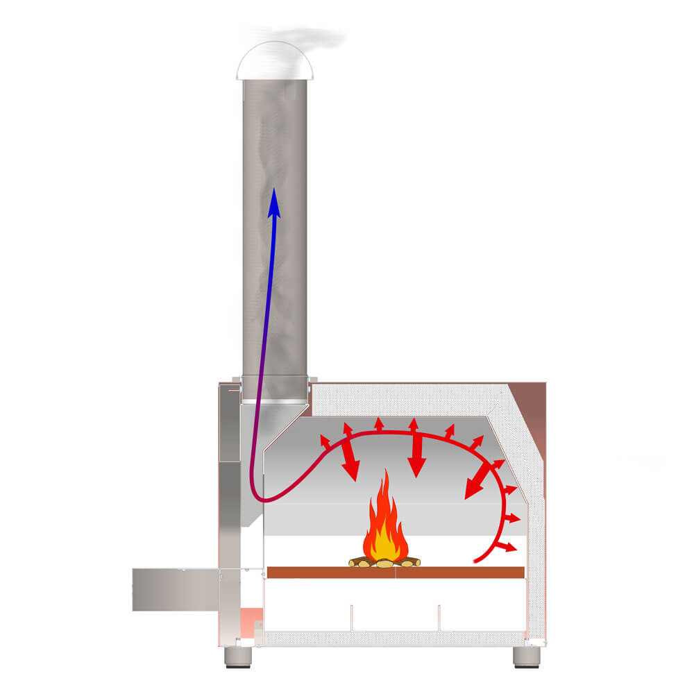 Flue System Alfa Forni